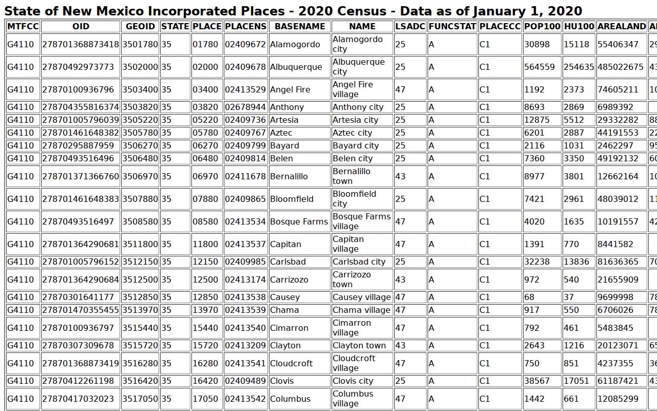 Columbus court docket incorporated-place data and Luna County court routing context