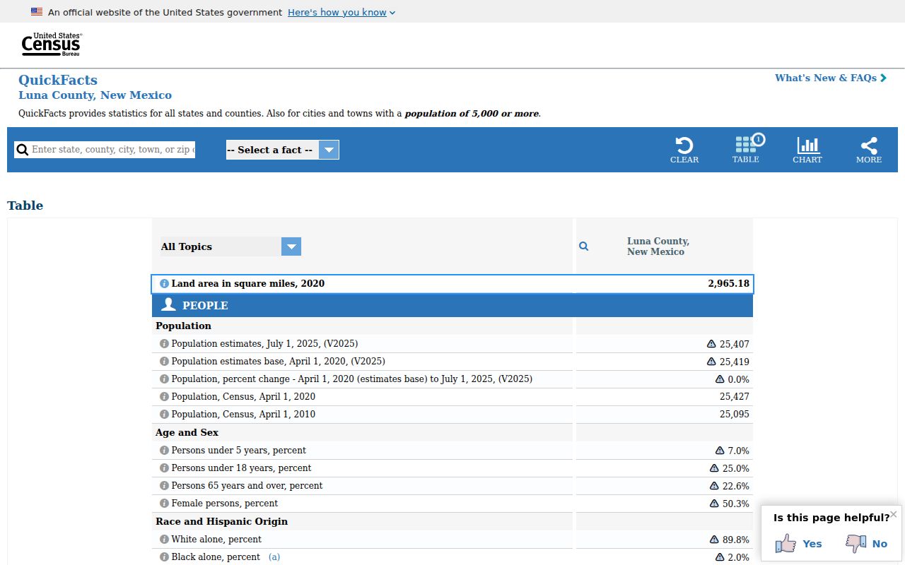 Luna County court docket population and geographic access context